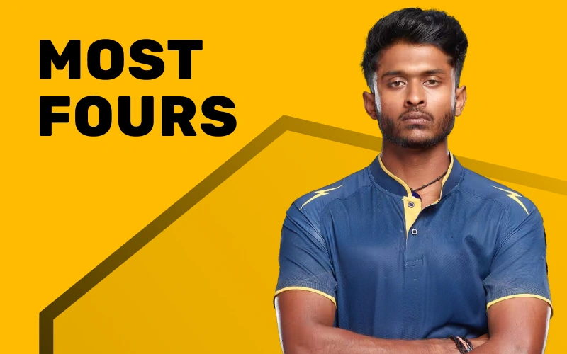 Predict the player to hit the most fours during the IPL season at Melbet.